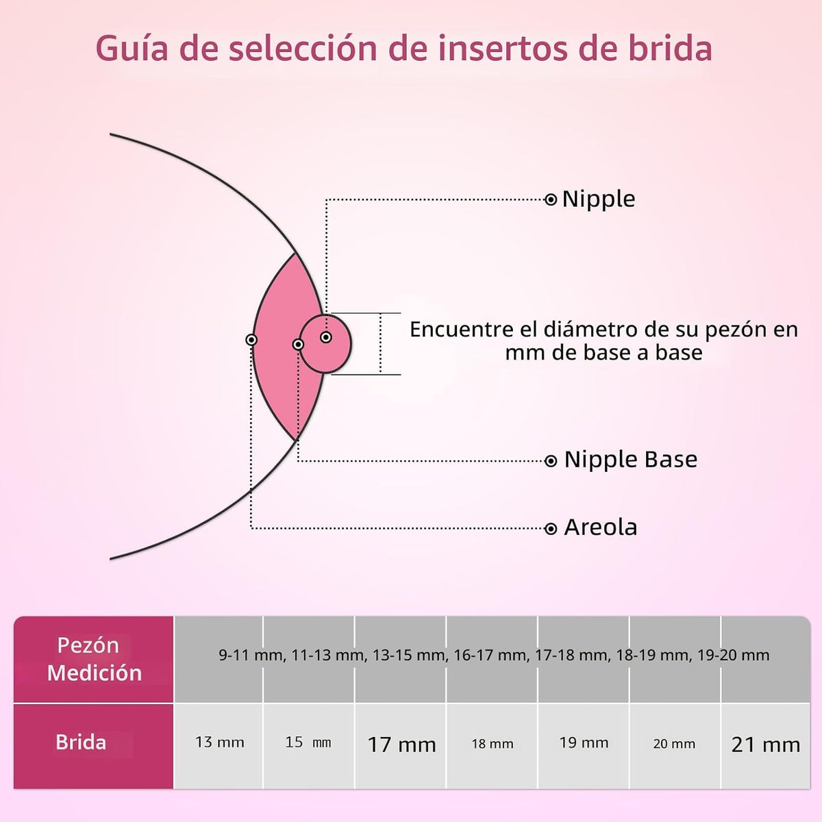 Reductor de Copa de Silicona para Extractor de Leche
