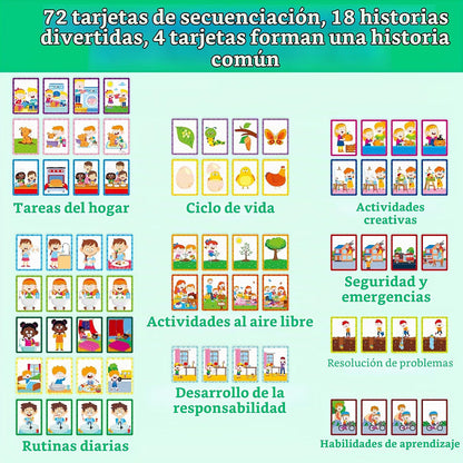 Tarjetas de secuenciación de 4 escenas